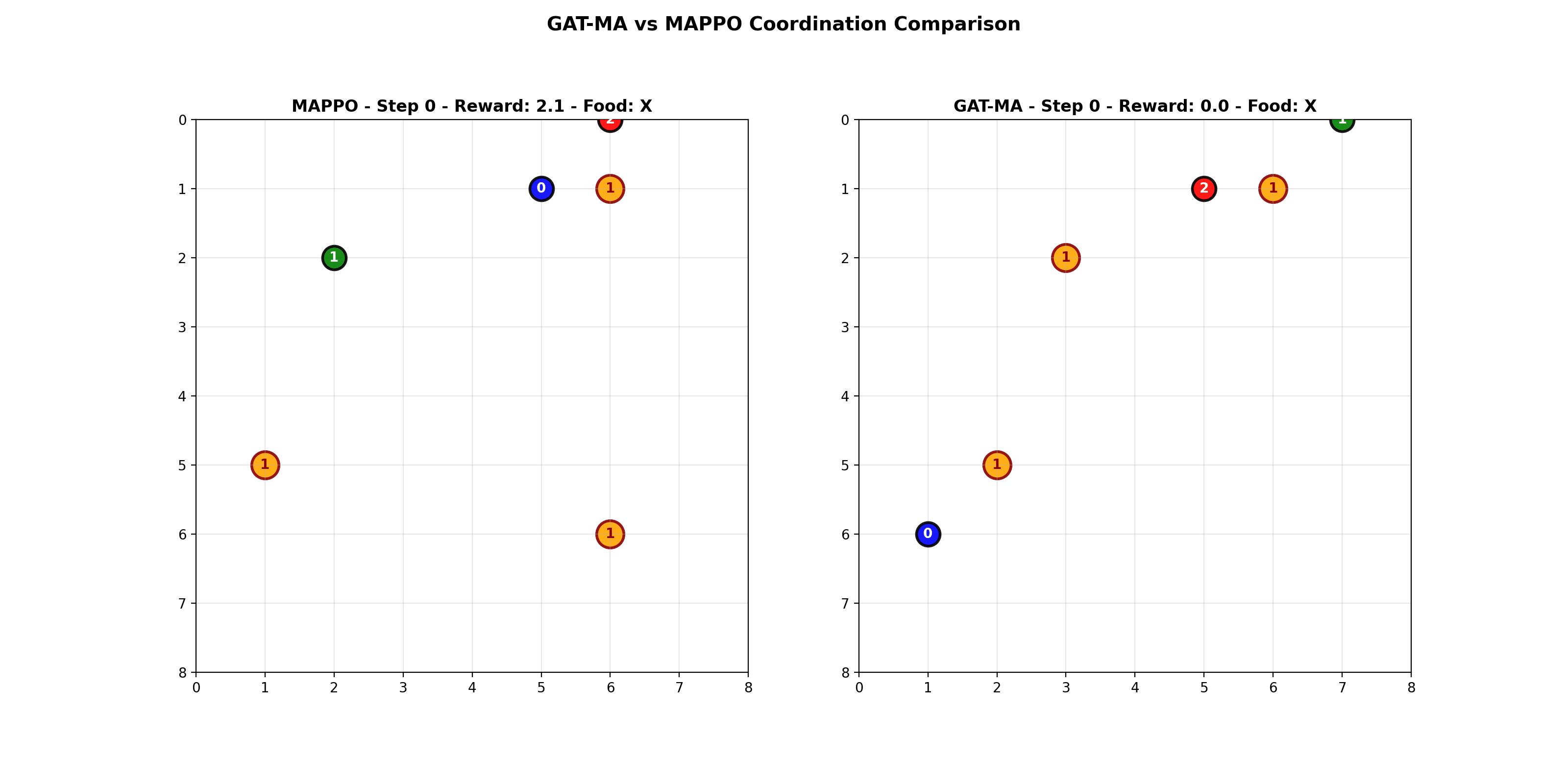 3 agents failure baseline