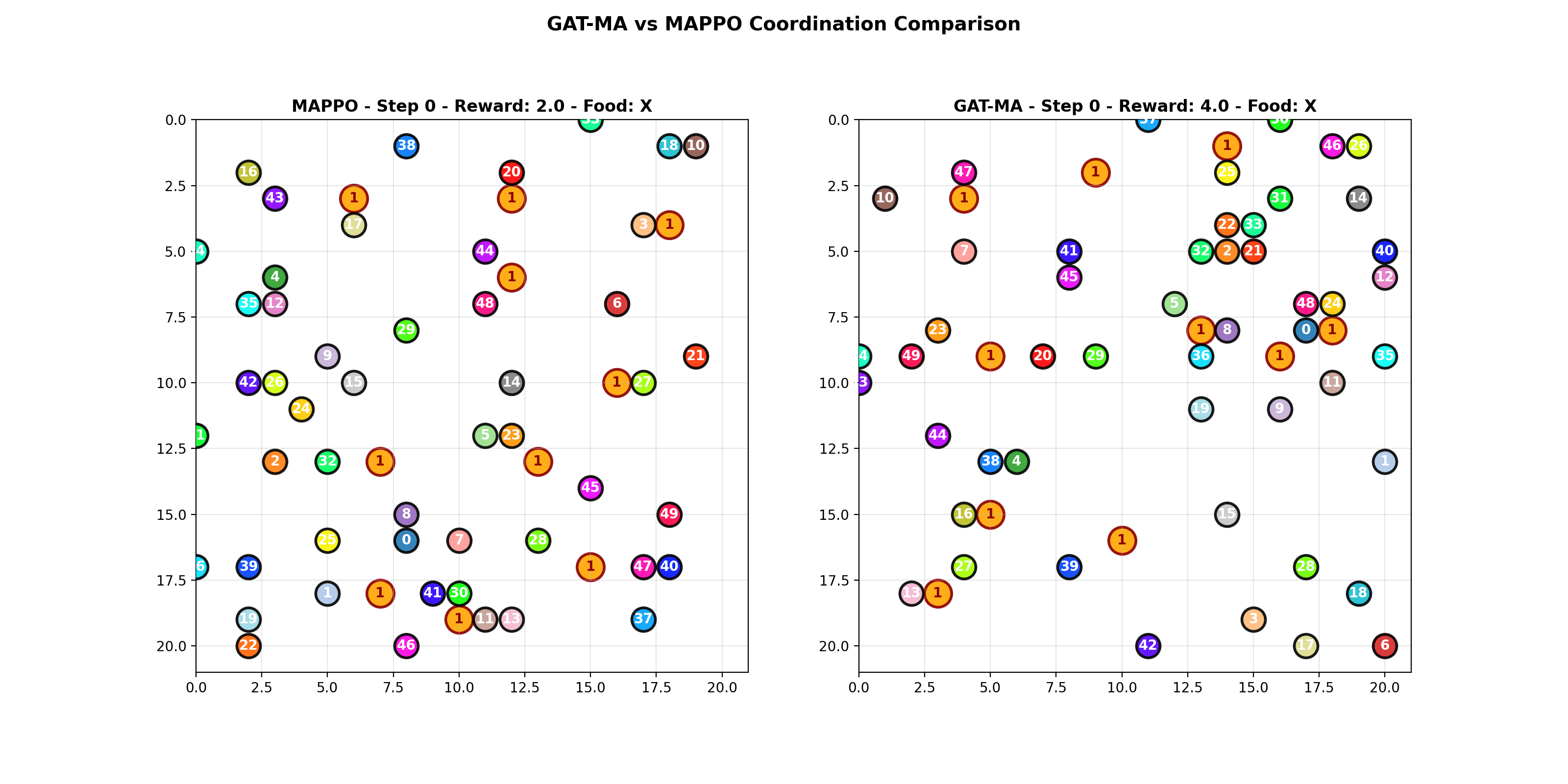 50 agents MAPPO success