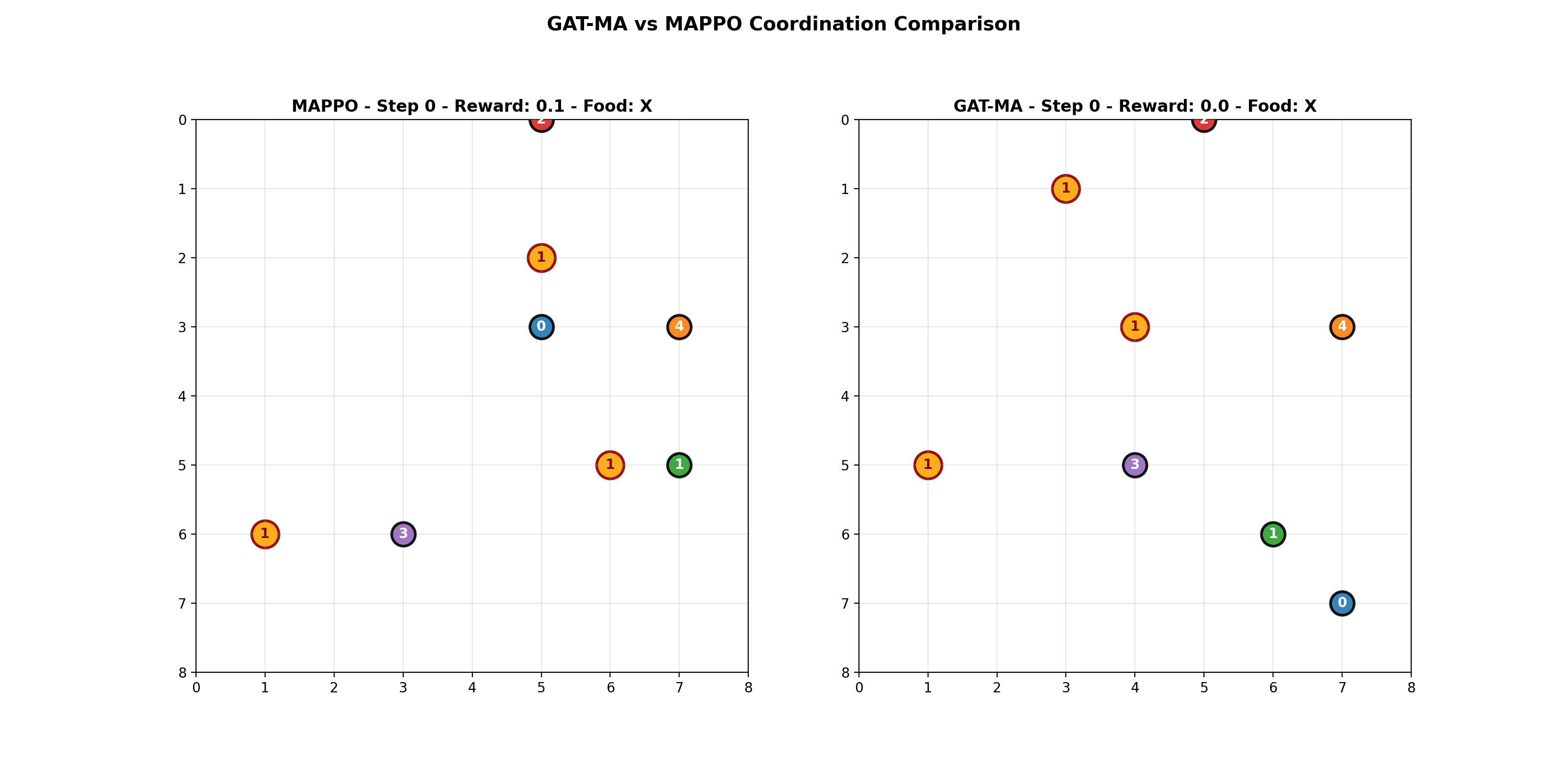 5 agents MAPPO success