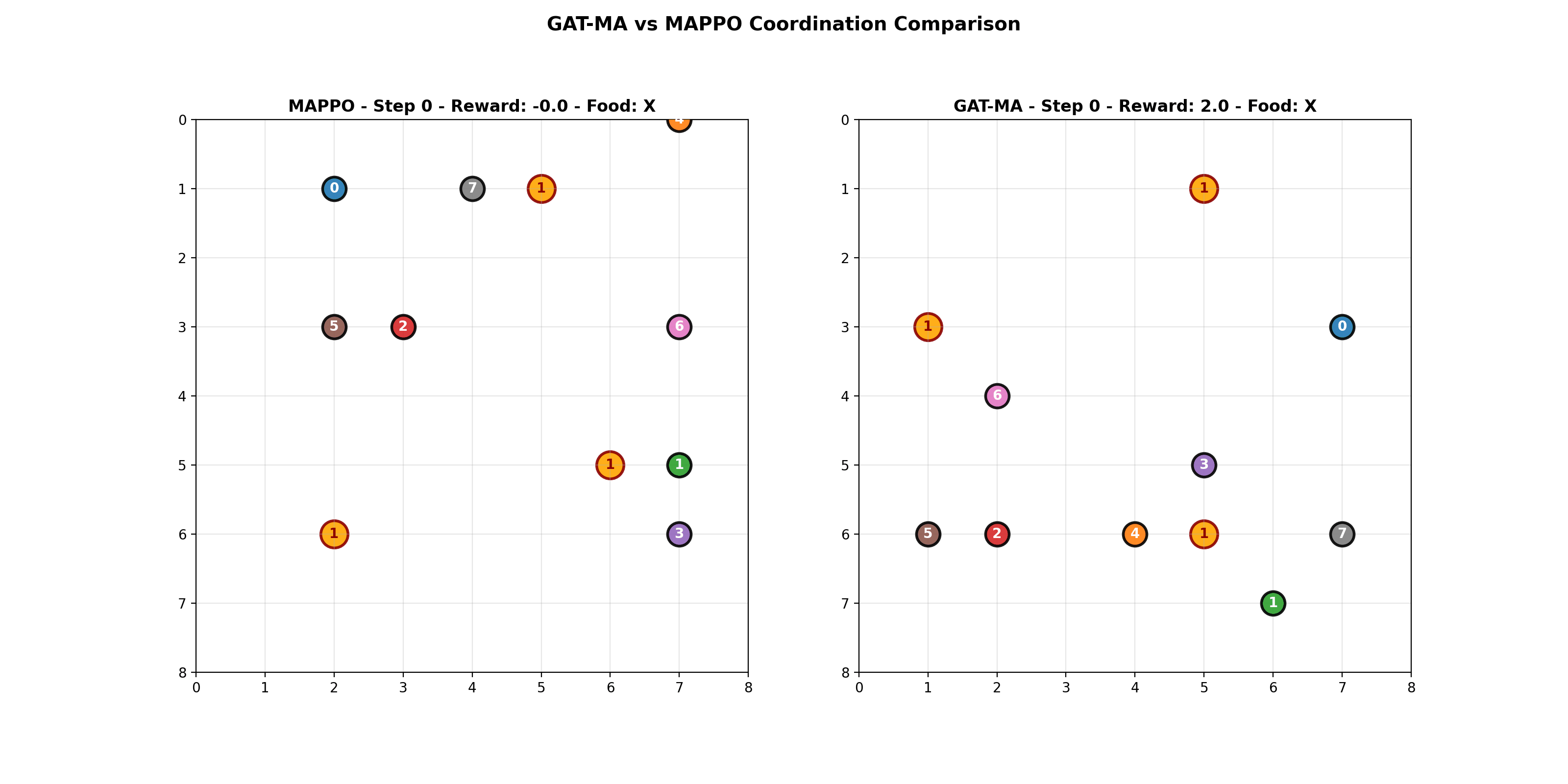 8 agents MAPPO success