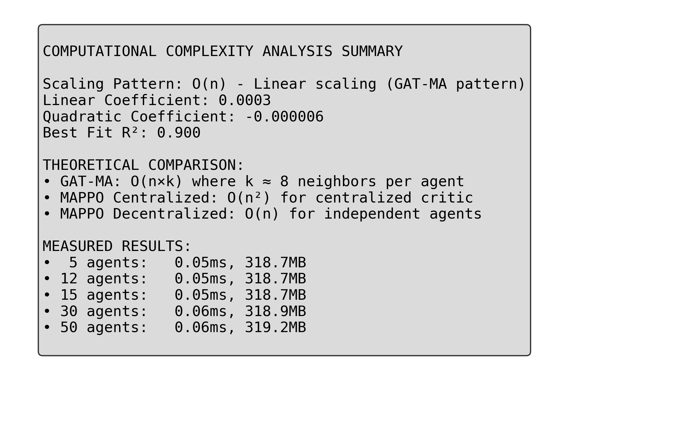 Computational complexity summary